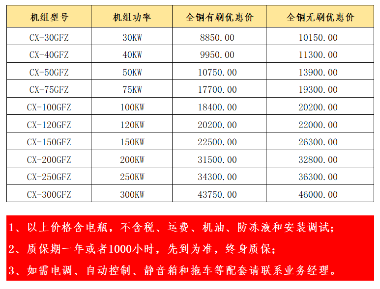 柴油發電機組回饋廣大客戶金秋大優惠進行中……