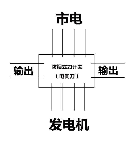 必看！必看！電閘刀開關的正確接線方法及使用方法