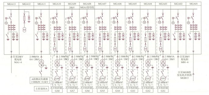 數據中心應急發電