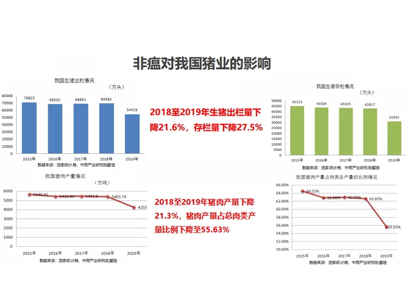 非洲豬瘟疫情下養豬場存在的問題及如何防范非瘟？