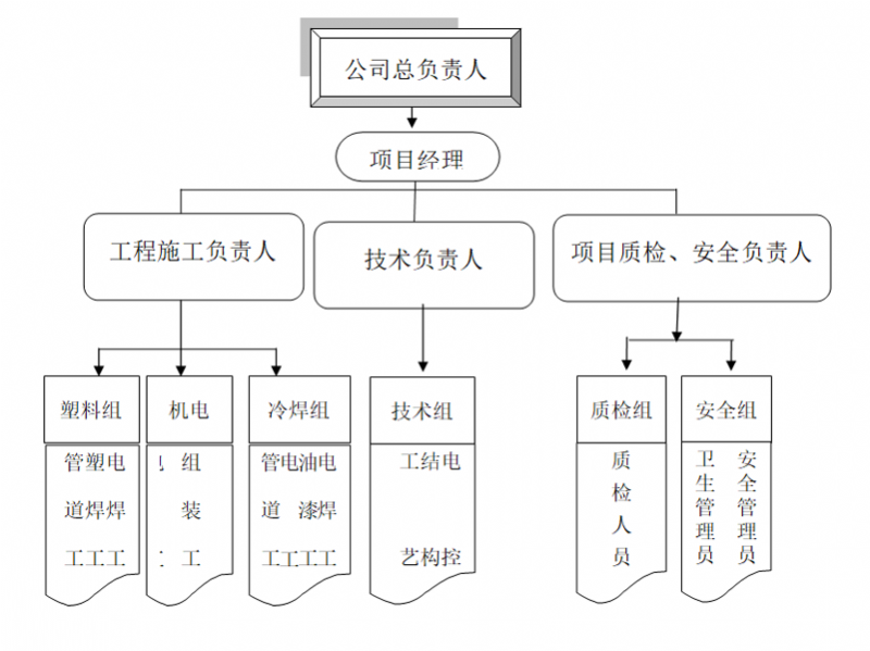 某養殖場150噸廢水處理解決方案